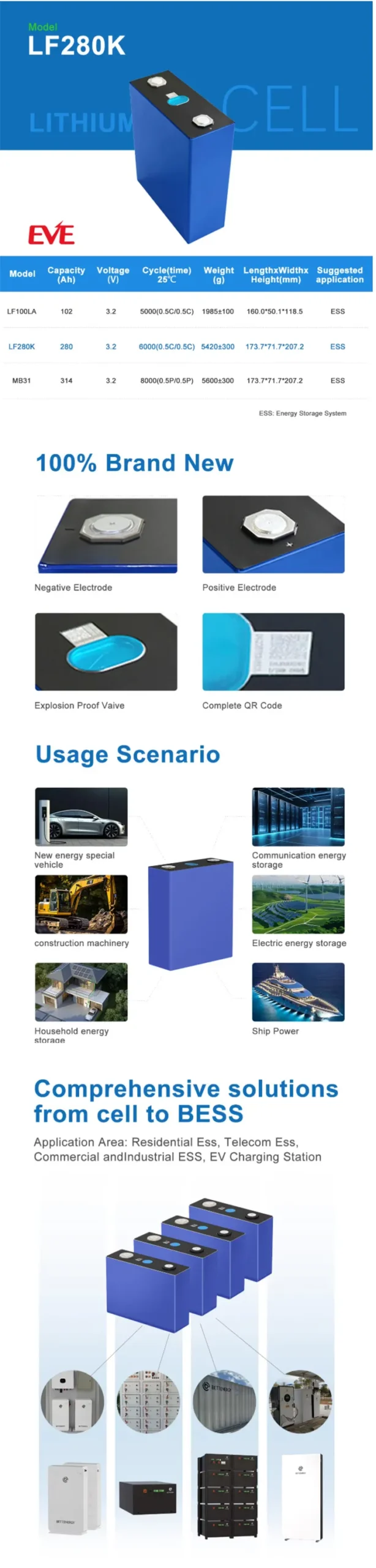 EU Stock Grade A+ Energy Storage System